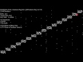 Distribution Sorts - Scatter Plot