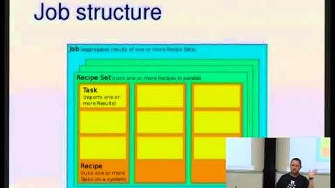 [linux.conf.au 2014] Full stack integration testing with Beaker