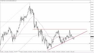 USD/JPY Technical Analysis for May 12, 2023 by FXEmpire