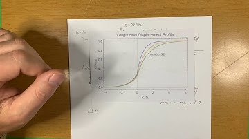 Tunnelling: LDP-GRC tutorial