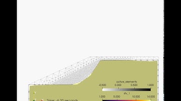sand landslide simulation by MPM