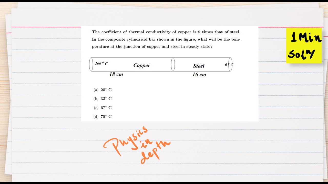 Temperature of junction Transfer of heat MCQ Class 11 NEB Physics
