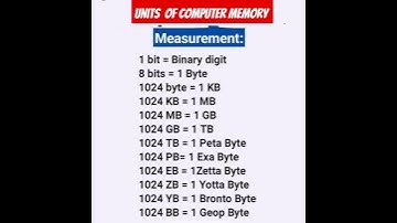 Units Of Computer Memory#shots #trending #question #unitsandmeasurement #unitsandmeasurement 🙏