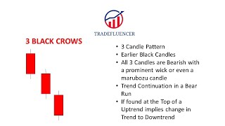 Three Black Crows Candlestick Pattern Indicator #Shorts ( Hindi/Urdu)