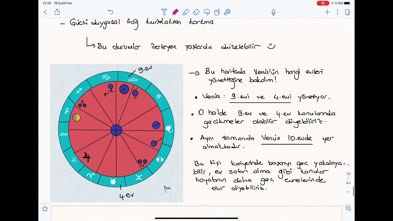 Retro Gezegenler: Venüs Retrosu (Astroloji Dersleri)