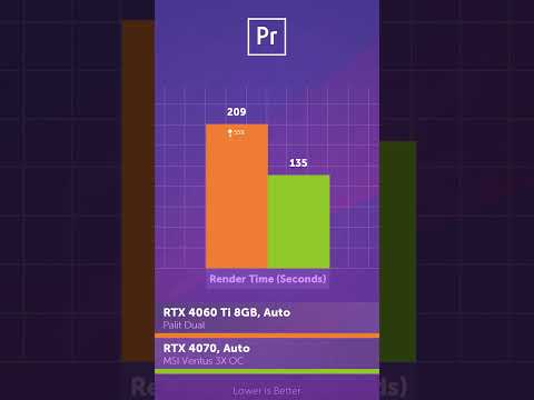 Стоит ли покупать RTX 4060 Ti или доплатить за RTX 4070? #shorts