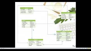 TUGAS BASIS DATA ERD : SISTEM INFORMASI RAWAT INAP DISEBUAH RUMAH SAKIT