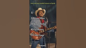 Top 5 Artist with the most monthly Listeners on Spotify #music #fyp #shorts