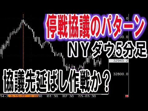 3/15 朝寄り付き速報　停戦協議はどうなったか？目的は何か【30年現役マネージャーのテクニカルで相場に勝つ】