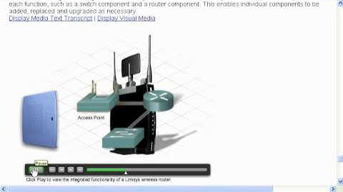 CCNA1 - Linksys integrated router