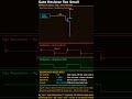 2026 06 06 mosfet gate resistor too small your switching node is ringin