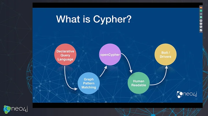 Intro to Cypher