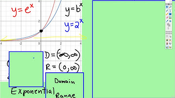 Parent Graphs: Exponential Functions