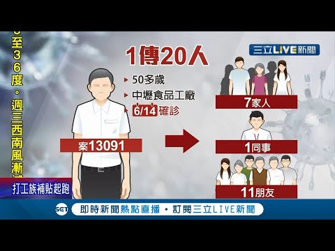 桃園食品廠員工1傳20人!確診男"足跡複雜"疫調困難警政單位協助追蹤就怕"隱形傳播鏈"再擴大│記者 張昱傑 洪儀婷│【LIVE大現場】20210628│