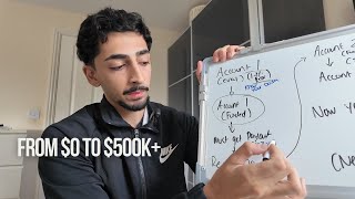 How you can manage $500,000 in prop firm funding!