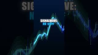 Our algo did all the work on Memorial Day #tradingview #shorts