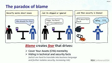 You’re Doing It Wrong! Common Security Anti Patterns