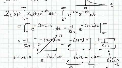 Unilateral Laplace Transform