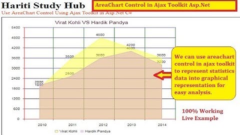 Area Chart Control Using Ajax Toolkit in Asp.Net C# Website | Hindi | Free Online Classes