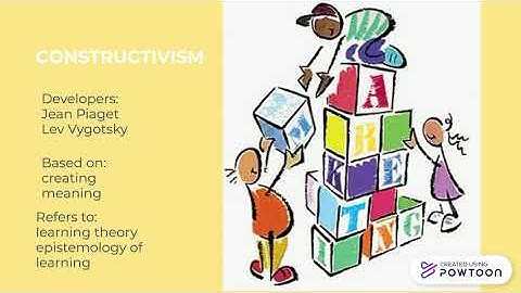 Constructivist learning theory