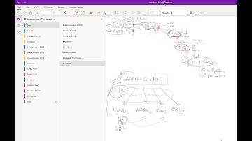 ASP.Net Core MVC #1 (2020-2021 Bahar Dönemi Müfredatı)