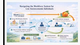 WorkSource Atlanta Project