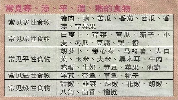 常見寒、涼、平、溫、熱的食物 - 天天要聞