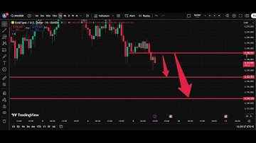 🥇 XAU/USD Analysis Today 09 Dec | Gold Price Forecast | IFX Academy