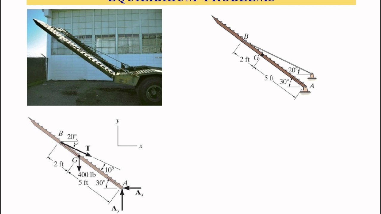 ME273: Statics: Chapter 5.1 - 5.2