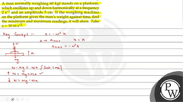 A man normally weighing \( 60 \mathrm{kgf} \) stands on a platform,...