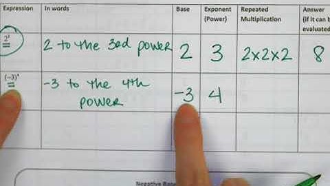 8.1 Day 1 Video Notes