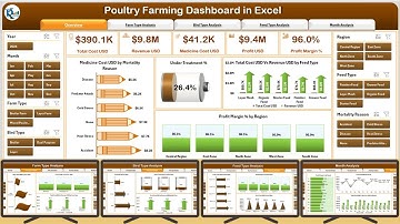 Poultry Farming Dashboard in Excel