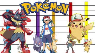 Niveles de Poder del Equipo de Ash en el Torneo Mundial Pokémon (Galar) Niveles de Poder del Equipo de Ash en el Torneo Mundial Pokémon (Galar)
