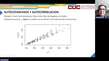 Autocovarianza, Autocorrelación y ACF en Series de Tiempo con R