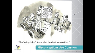 Misconceptions About DISC Styles Webinar