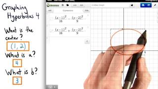 Graphing Hyperbolas 4 - Visualizing Algebra