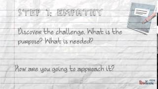 Design Thinking