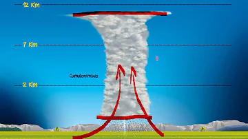 Como se formam as cumulonimbus?