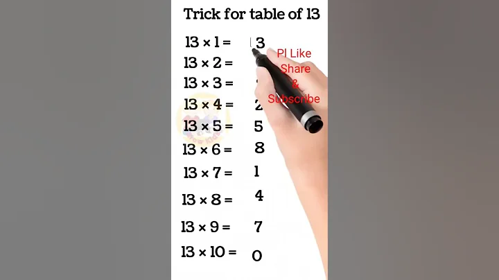 Trick for Table of 13, Multiplication table trick, #tabletrick #mathstrick #shorts @growkids