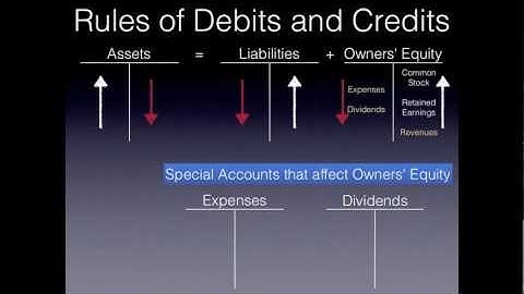 Recording Business Transactions: T-Accounts - Financial Accounting video