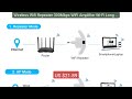 Wireless Wifi Repeater 300Mbps WiFi Amplifier Wi-Fi Long Signal Ra... — Best Deal 2026 | Shop Now!