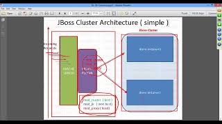 07 567 JBoss Clustering Models