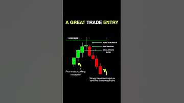 Best Trade Entry 🔥 | Candlestick Pattern