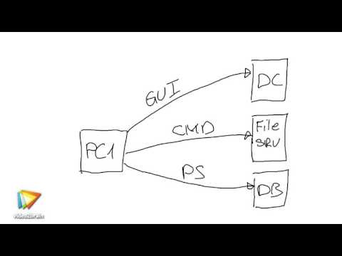 MCSA 70-410 (Teil 5) Tutorial: Server remote verwalten |video2brain.com
