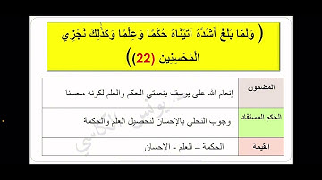 مضامين جميع الآيات والاحكام والقيم المستفادة من سورة يوسف كاملة