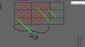 EngageNY Eureka 5th Grade Math Module 4 Lesson 15 Multiply Non Unit Fractions by Non Unit Fractions