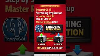 PostgreSQL 18 Streaming Replication on Rocky Linux 10 Step by Step 🔁 Master Replica Setup#postgresql