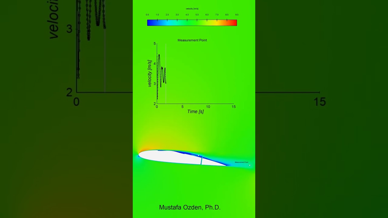 Partially Flexible Airfoil with Flap: CFD Simulation on NACA 2415