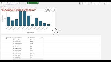 Qlik Sense Sort by Field which is not part of Chart