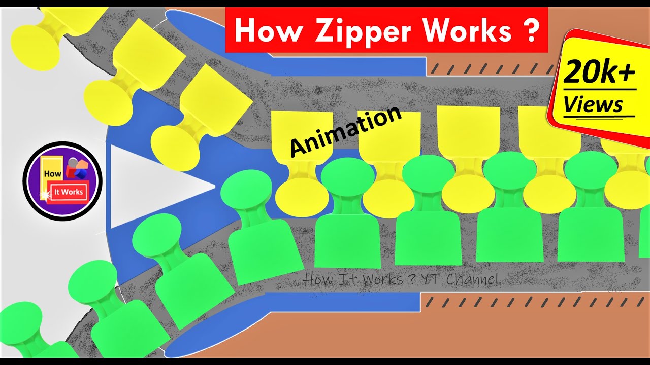 The Track - How Zippers Work